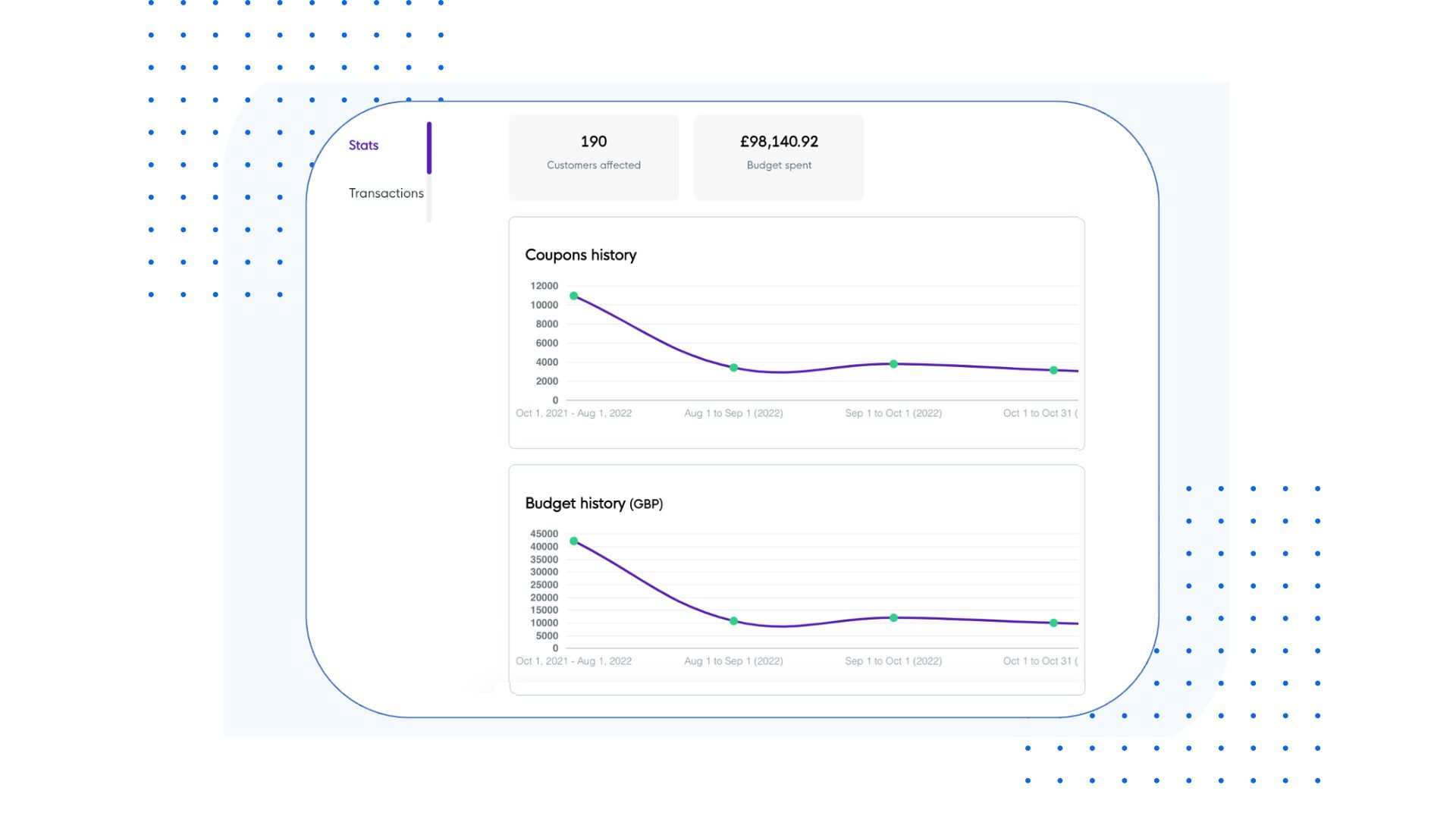 Reporting Campaign Reports (1)
